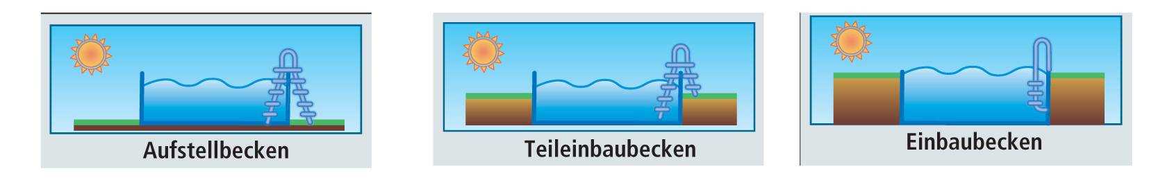 Einbauvarianten Milano Stahlwandpool